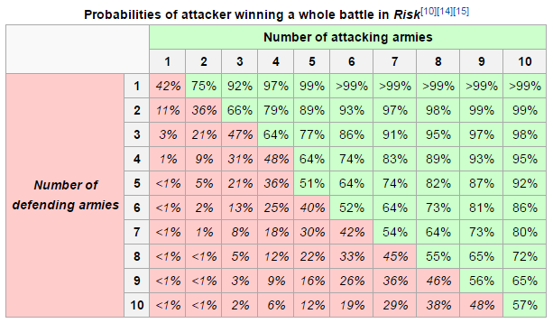 2016-08-26 11_11_54-Risk (game) - Wikipedia, the free encyclopedia
